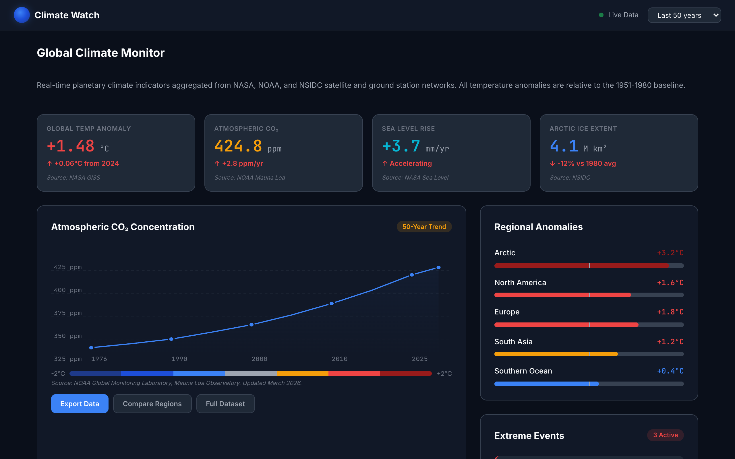 Climate Dashboard Earth