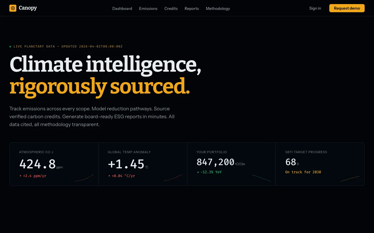 Canopy Climate Intelligence