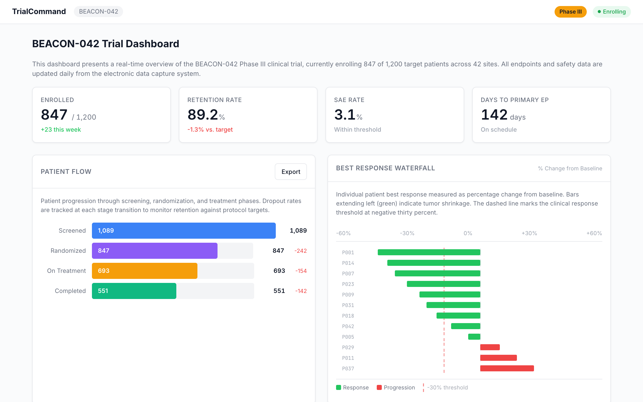 Clinical Trial Command