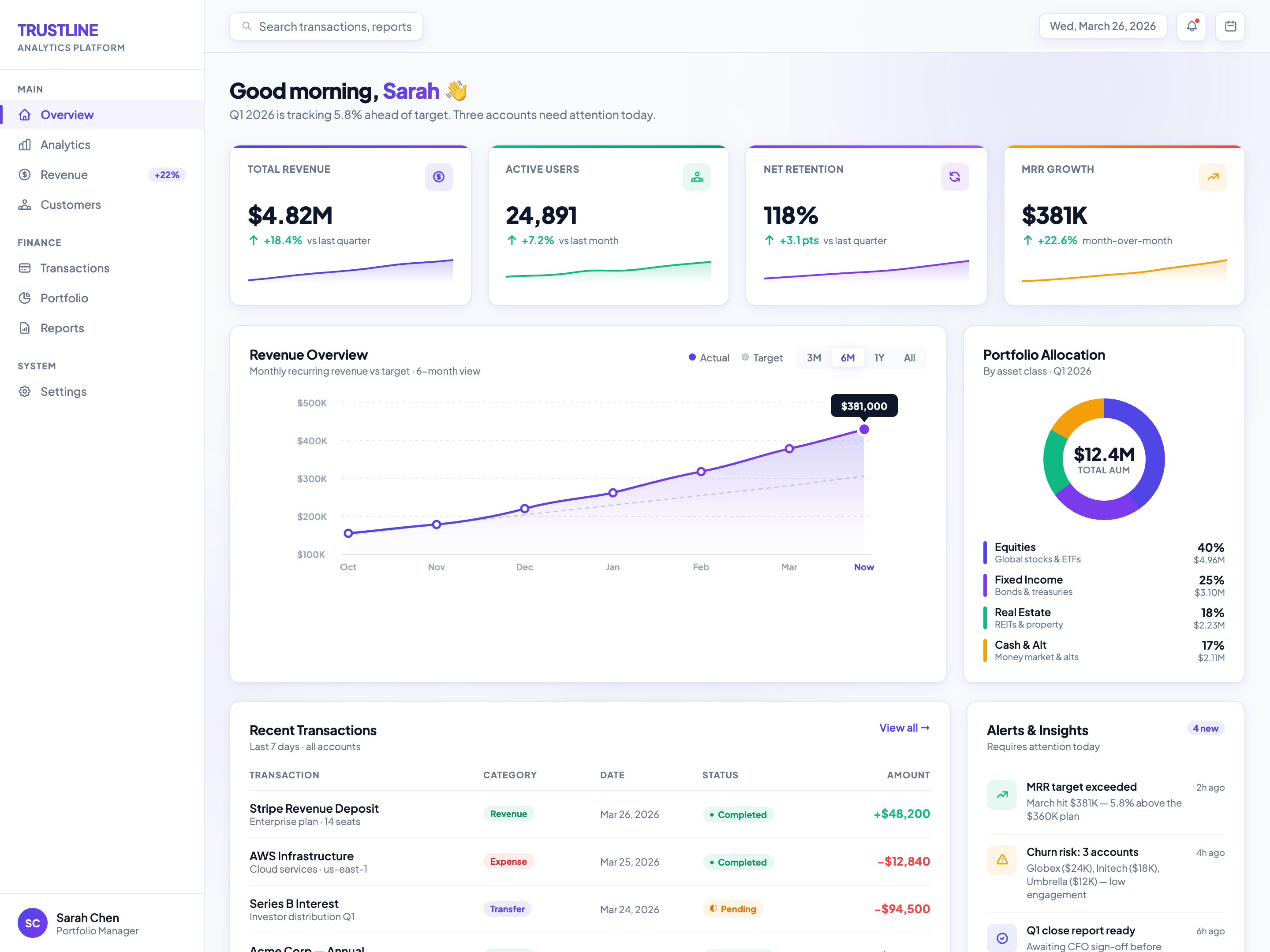 Corporate Trust Dashboard