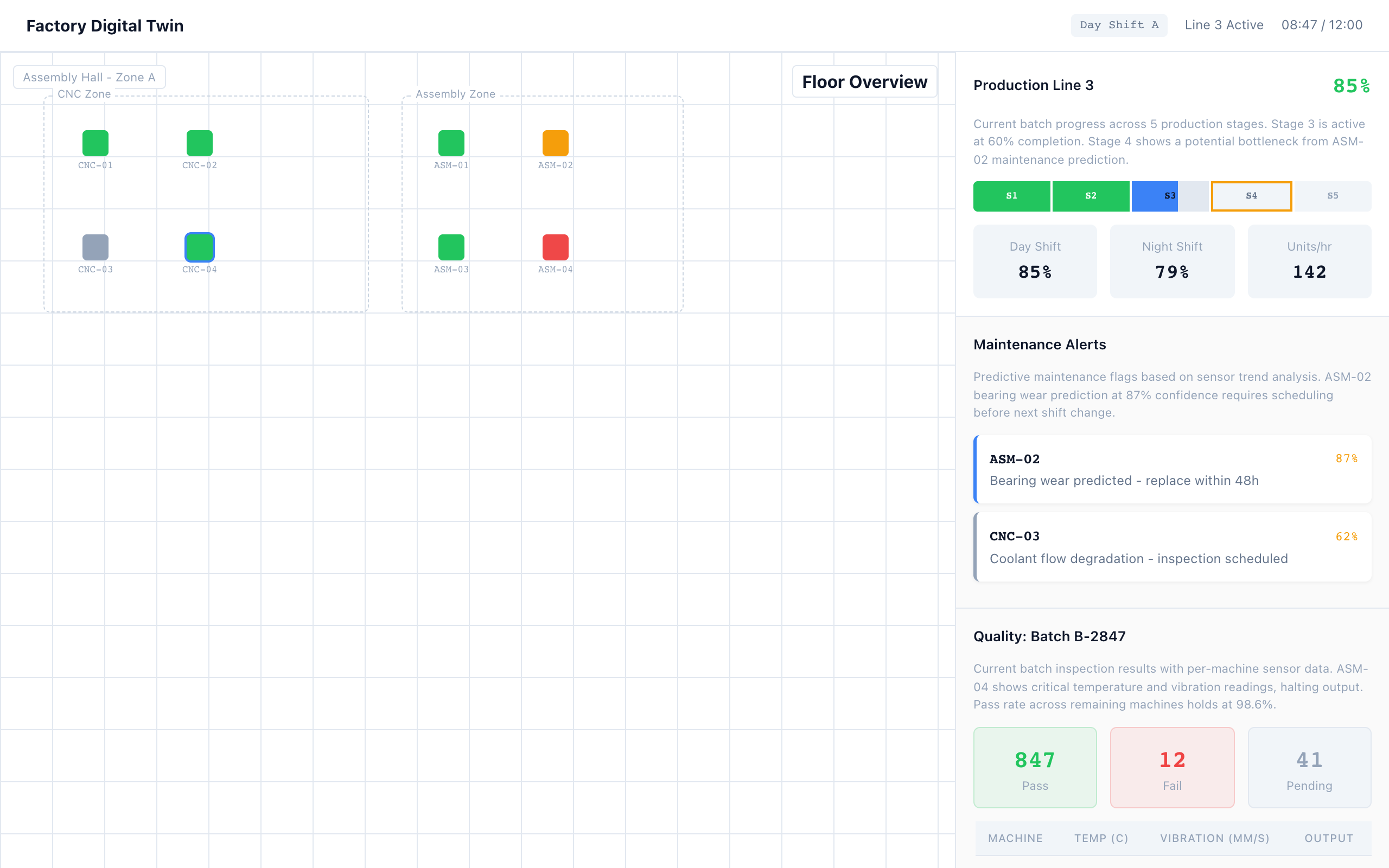 Digital Twin Factory Floor