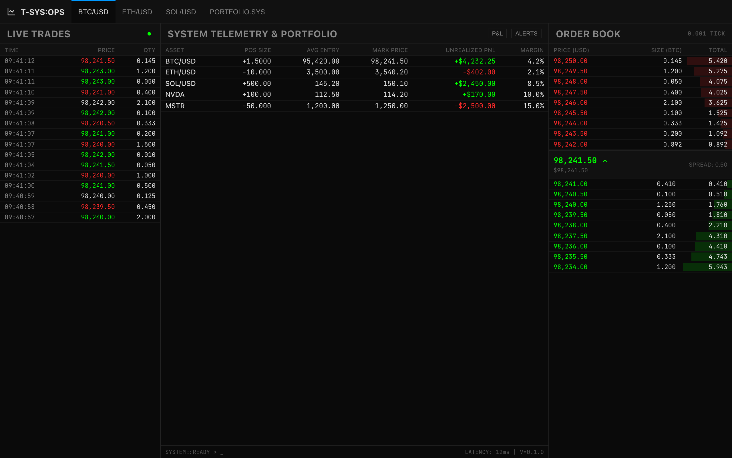 Financial Trading Terminal