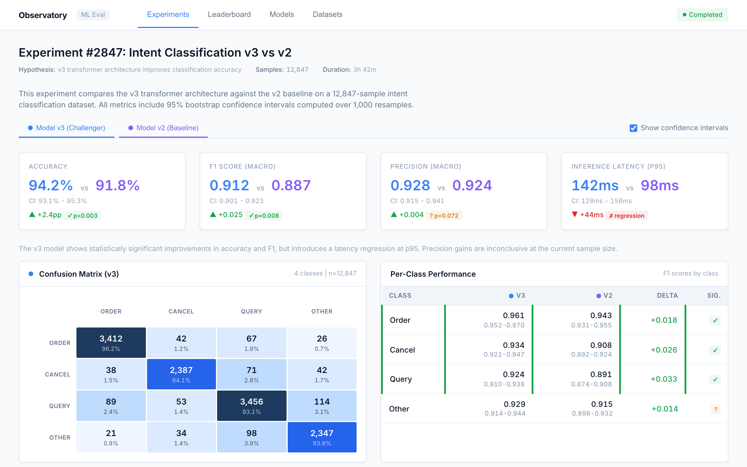 Model Evaluation Observatory