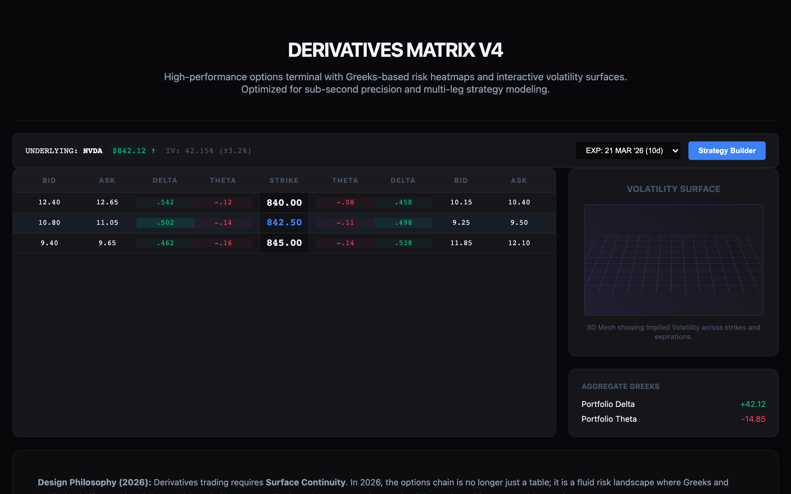 Options Chain Matrix