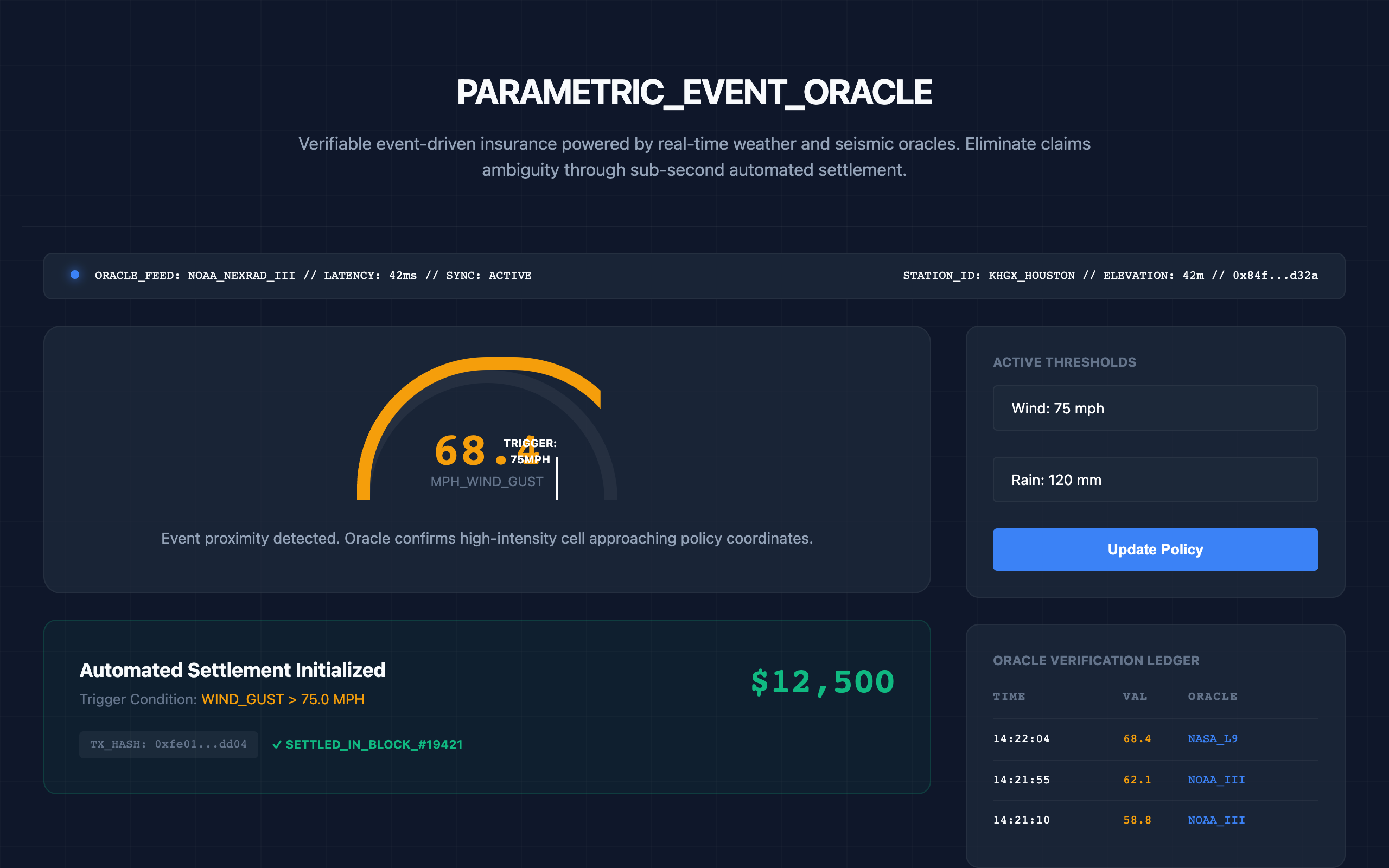 Parametric Insurance Payout