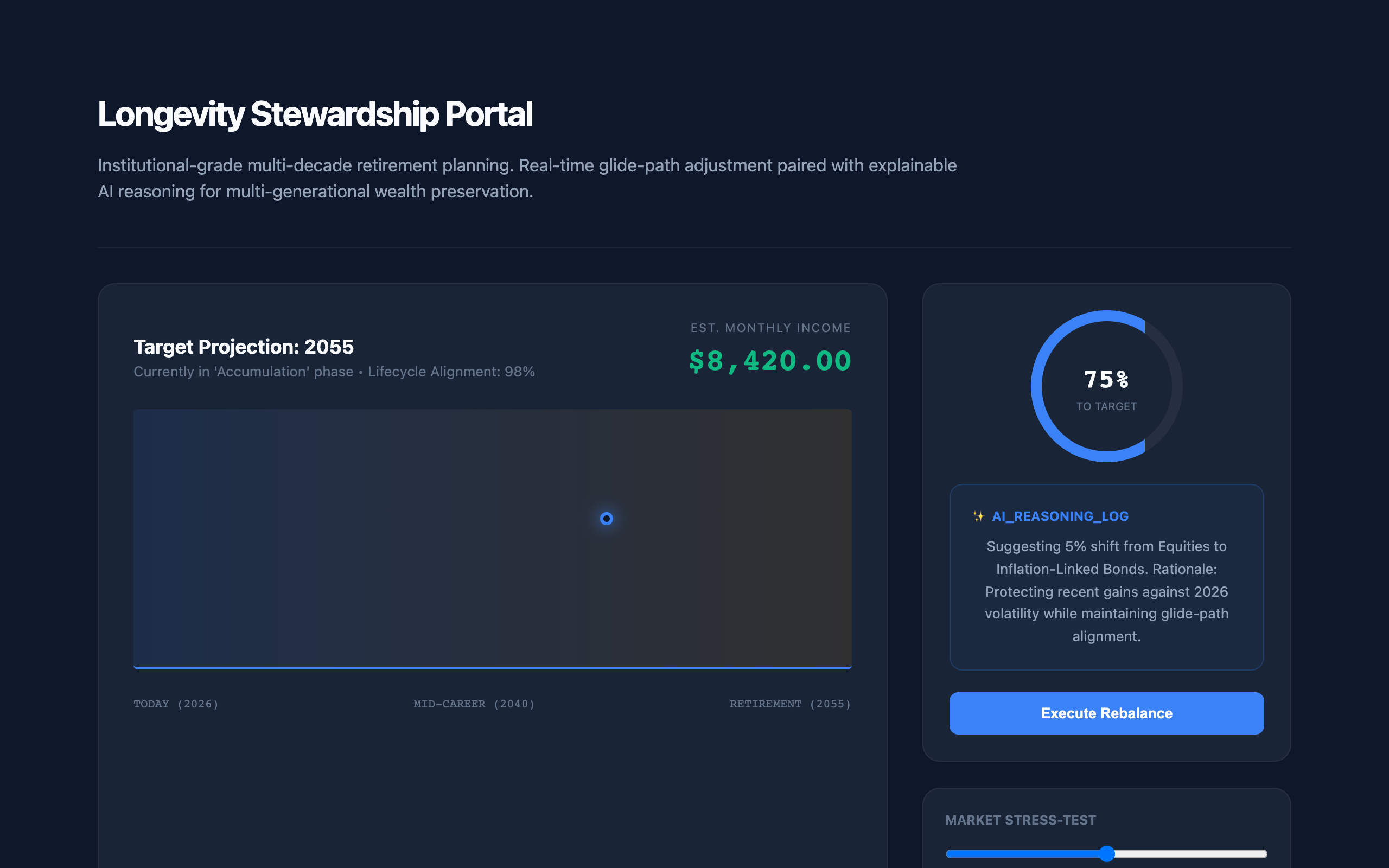 Pension Fund Allocation