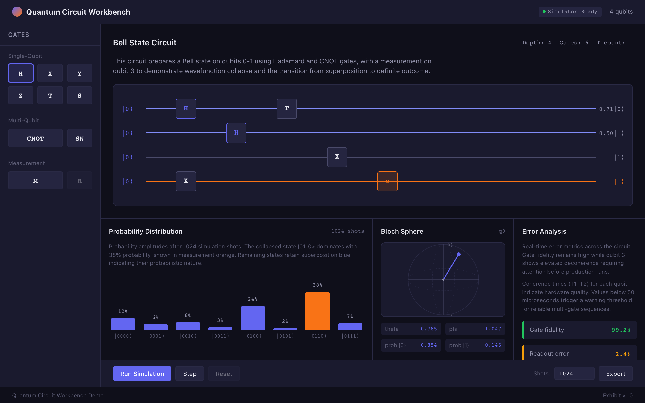 Quantum Circuit Workbench
