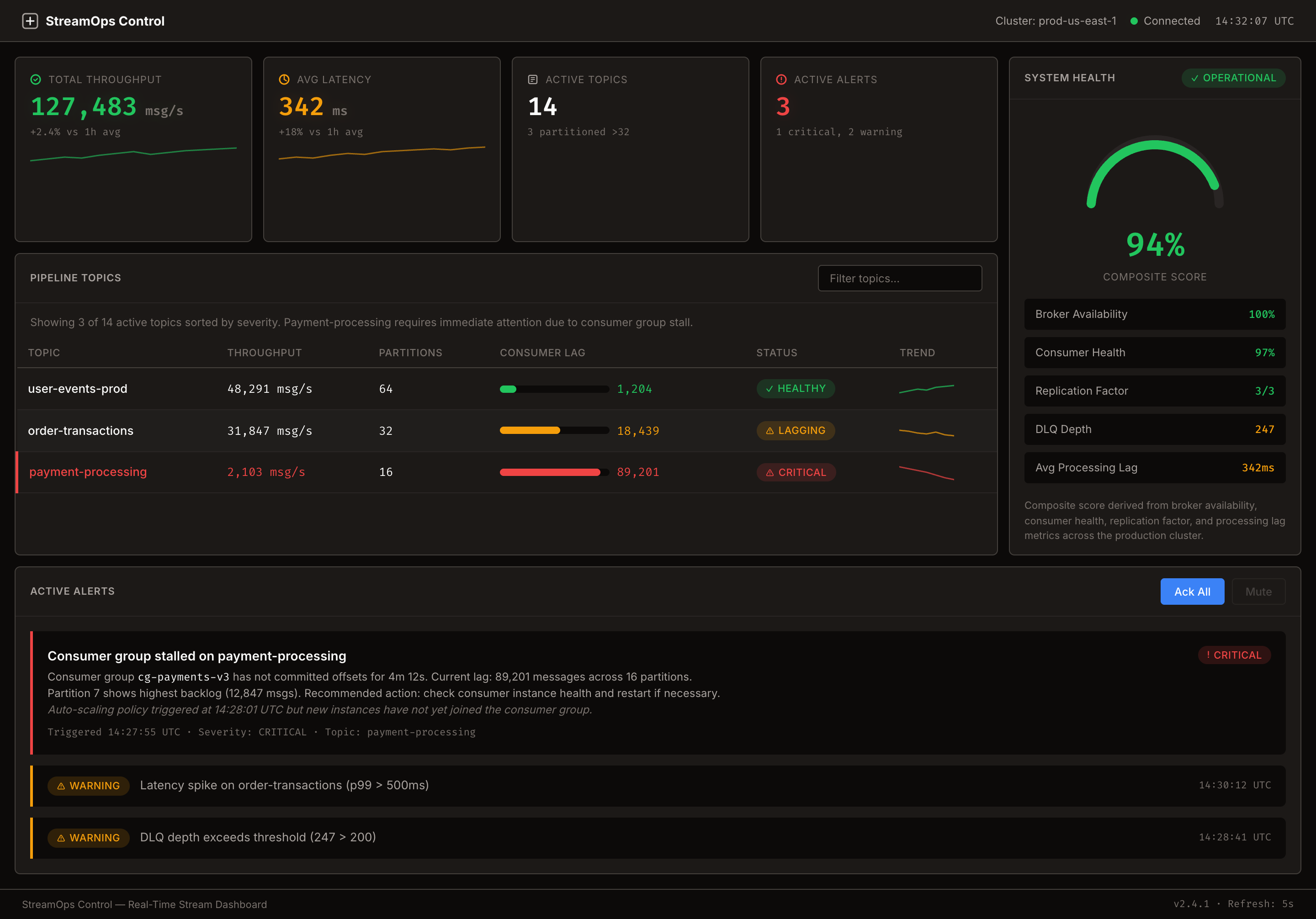 Real-Time Stream Dashboard preview