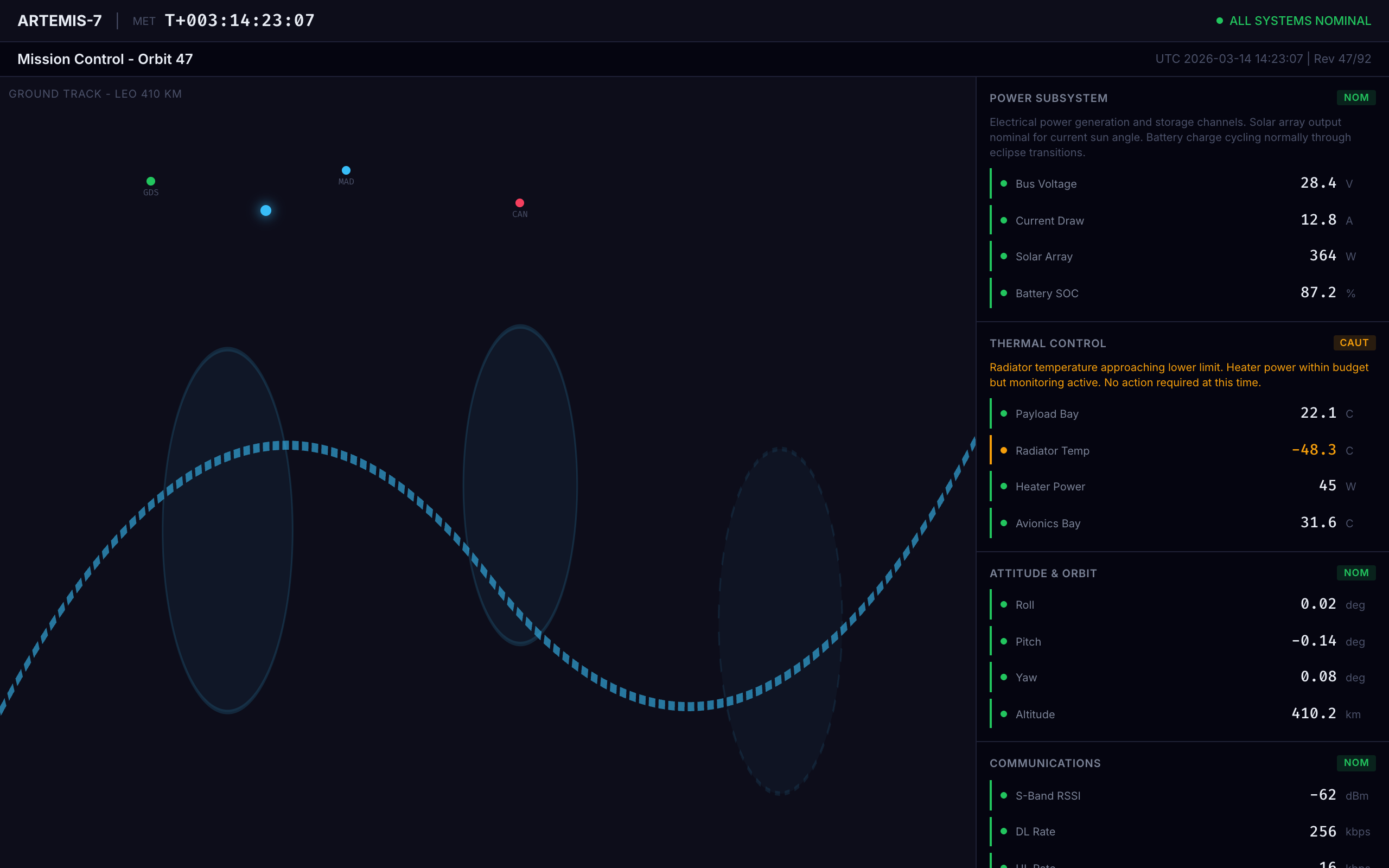 Space Mission Telemetry