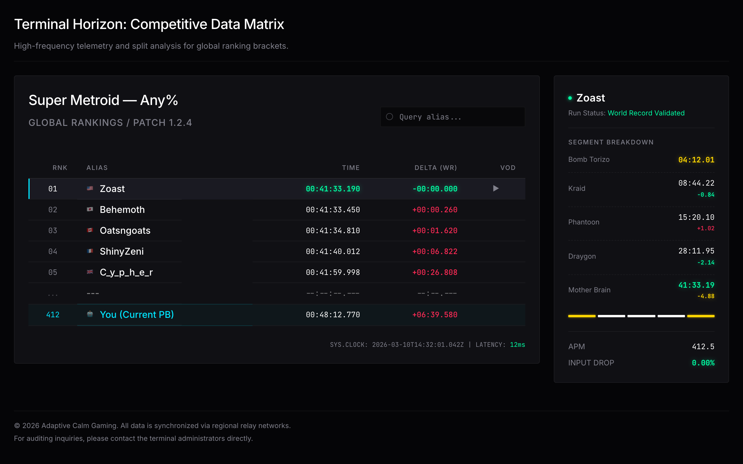 Speedrunning Leaderboard