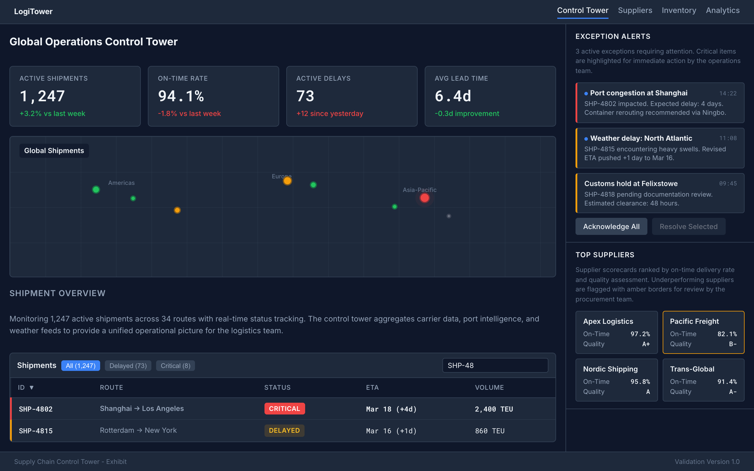 Supply Chain Control Tower