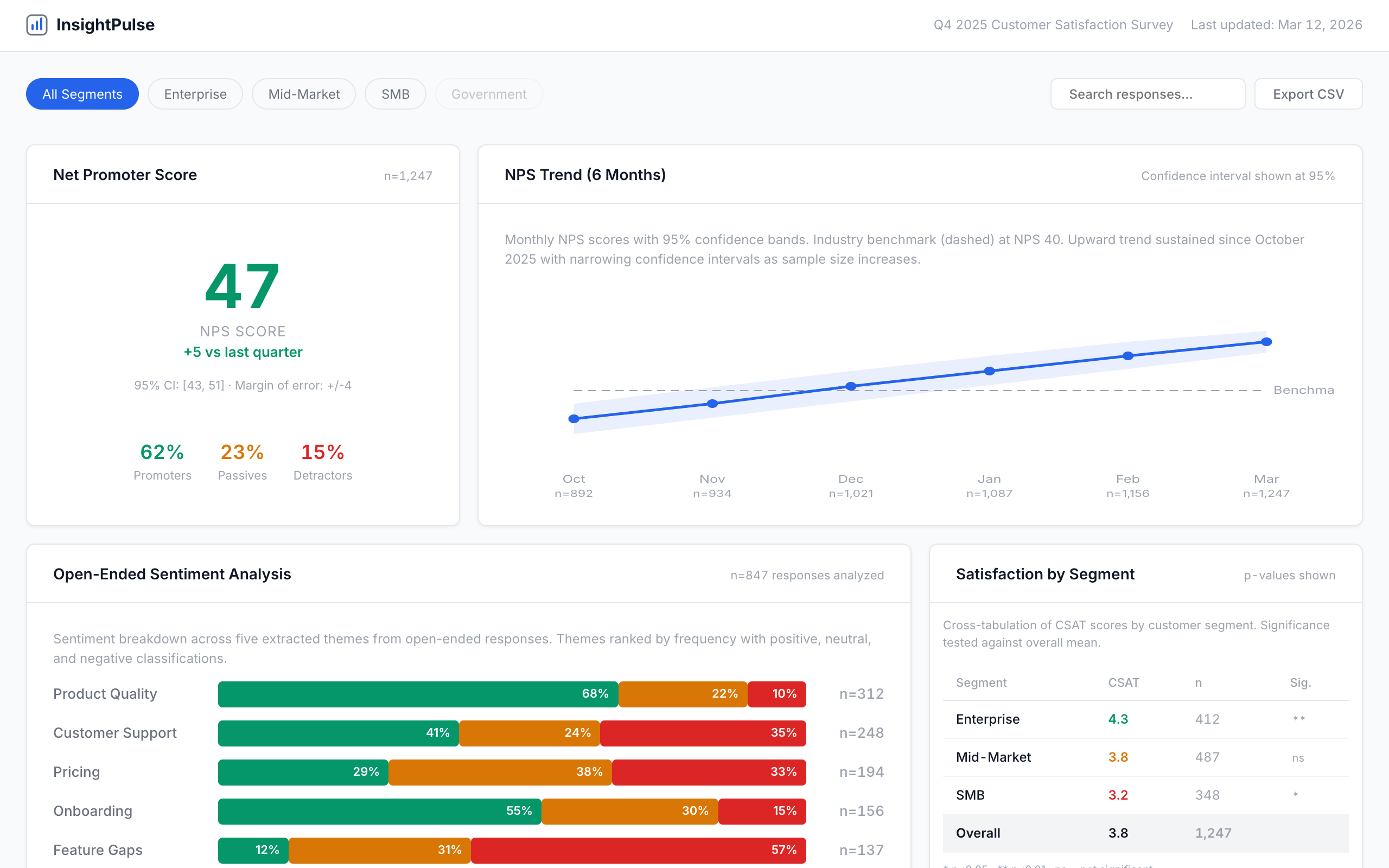 Survey Insights Analyzer