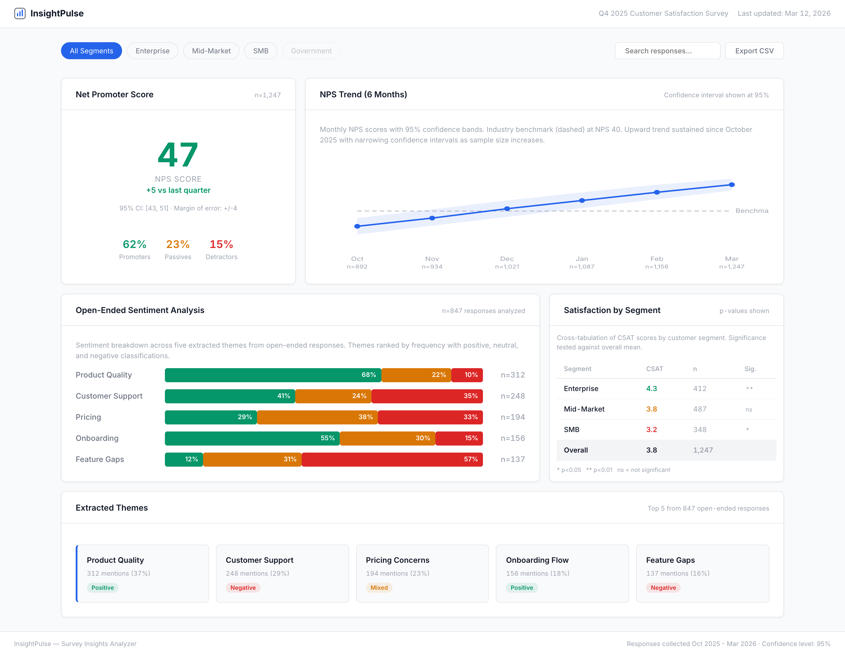 Survey Insights Analyzer preview