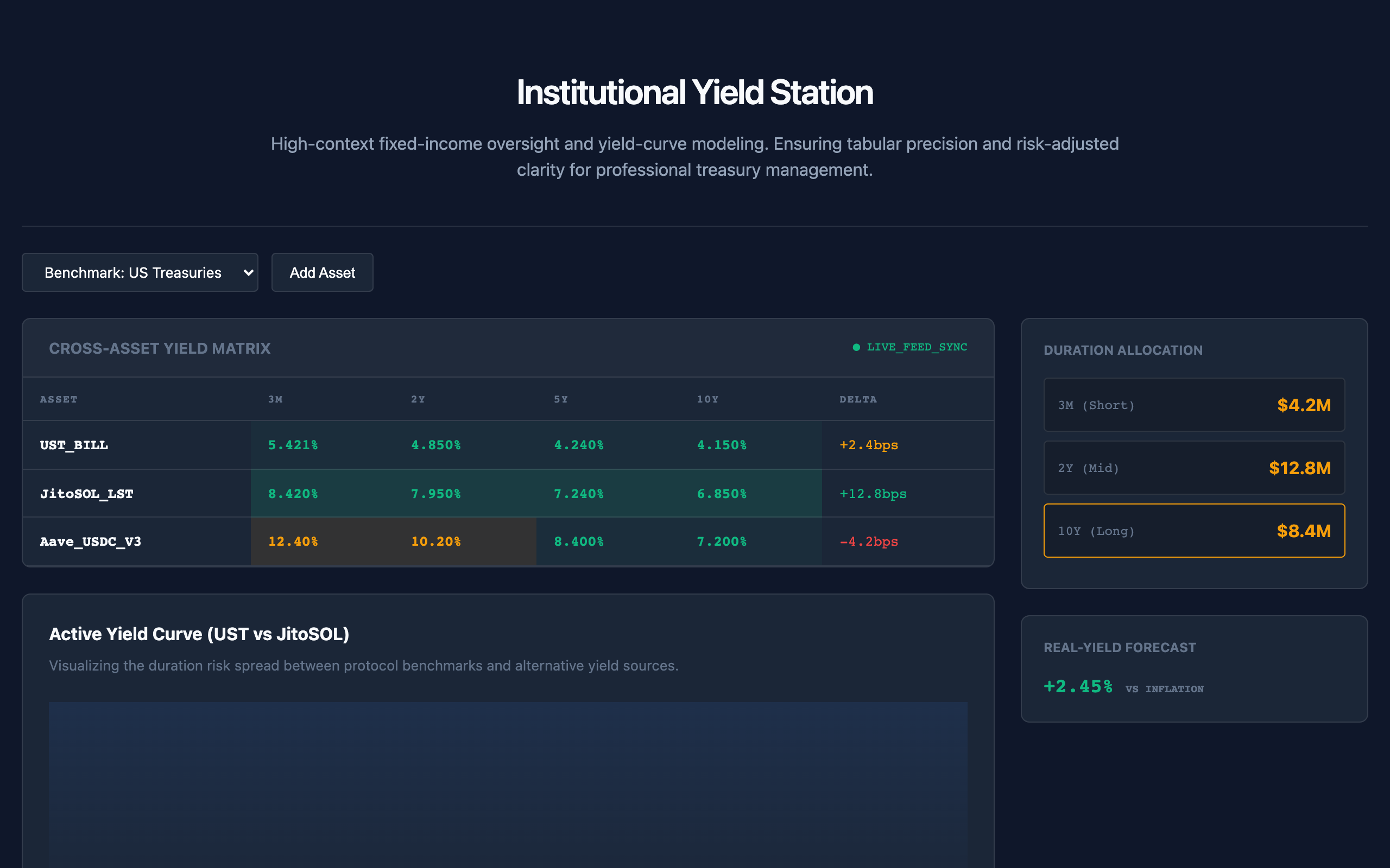 Treasury Yield Matrix